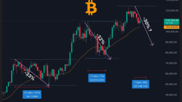 Des détenteurs de Bitcoin à long terme se débarrassent de 241 000 BTC : un Bitcoin en dessous… Des détenteurs de Bitcoin à long terme se débarrassent de 241 000 BTC : un Bitcoin en dessous…
