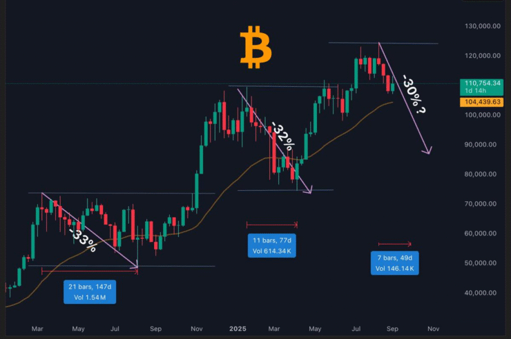 Des détenteurs de Bitcoin à long terme se débarrassent de 241 000 BTC : un Bitcoin en dessous… Des détenteurs de Bitcoin à long terme se débarrassent de 241 000 BTC : un Bitcoin en dessous…