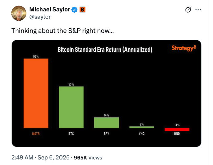 Cryptocurrencies, Bitcoin Price, Stocks, MicroStrategy, Bitcoin Adoption, Michael Saylor, Companies