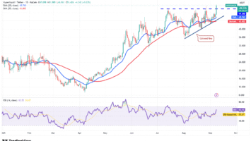 Prévisions des prix pour le 9 août : SPX, DXY, BTC, ETH, XRP, BNB, SOL, DOGE, ADA, HYPE Prévisions des prix pour le 9 août : SPX, DXY, BTC, ETH, XRP, BNB, SOL, DOGE, ADA, HYPE