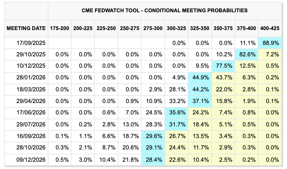 Nivellement de la liquidité de l'ordre BTC/USD
