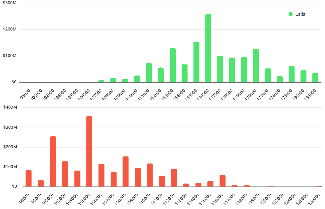 Options ouvertes de BTC au 12 septembre sur Deribit