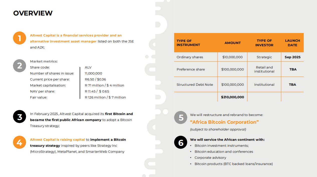 Africa Bitcoin Corporation