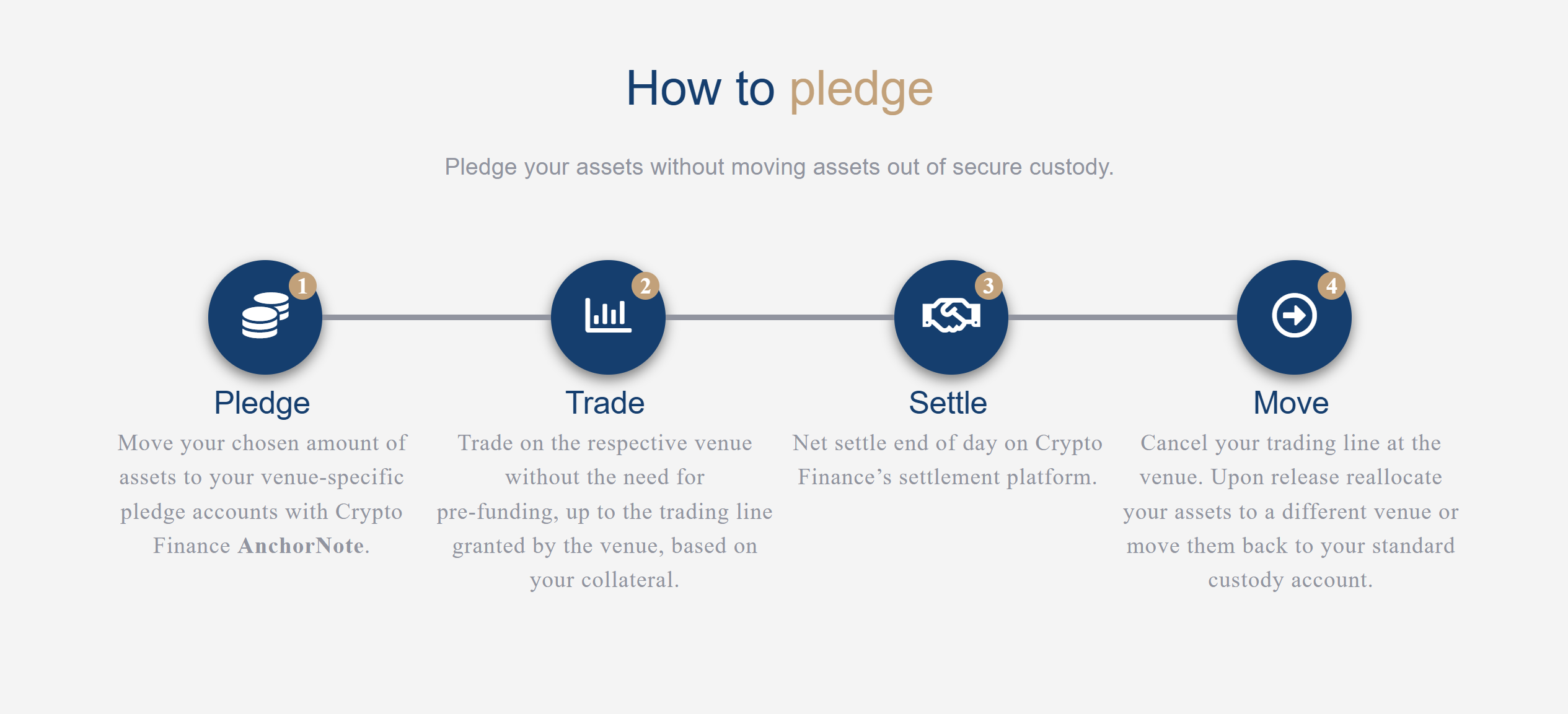 Voici ce qui s’est passé aujourd’hui dans le monde des cryptomonnaies. Voici ce qui s’est passé aujourd’hui dans le monde des cryptomonnaies.