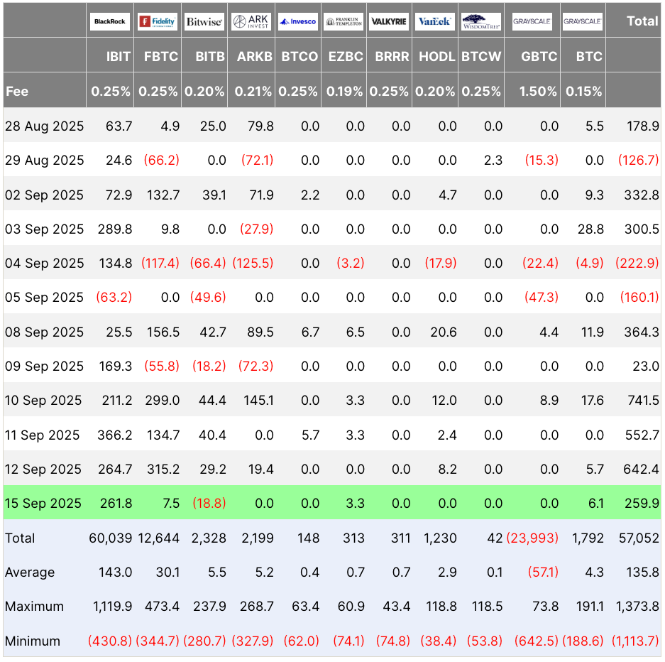 Graphique des flux des ETFs Bitcoin
