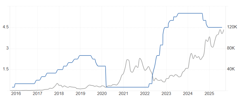 Les marchés de la cryptomonnaie se préparent à une réduction des taux par la Fed suite à un… Les marchés de la cryptomonnaie se préparent à une réduction des taux par la Fed suite à un…