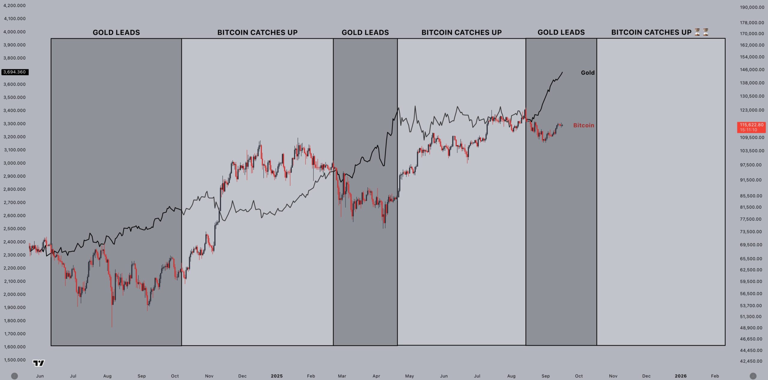Performance Bitcoin versus Or Analyse de la performance Bitcoin versus Or