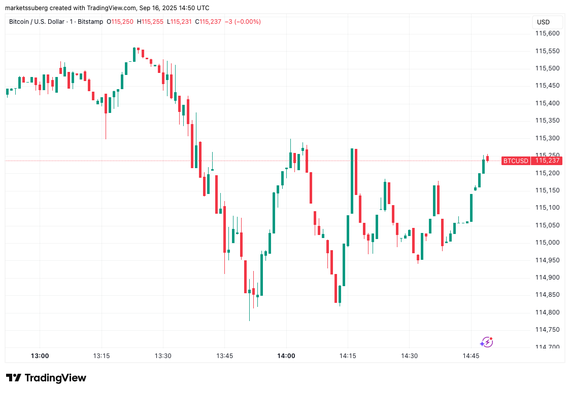 Bitcoin vise des liquidations à long terme alors que l’or dépasse les 3 700 $ pour la…