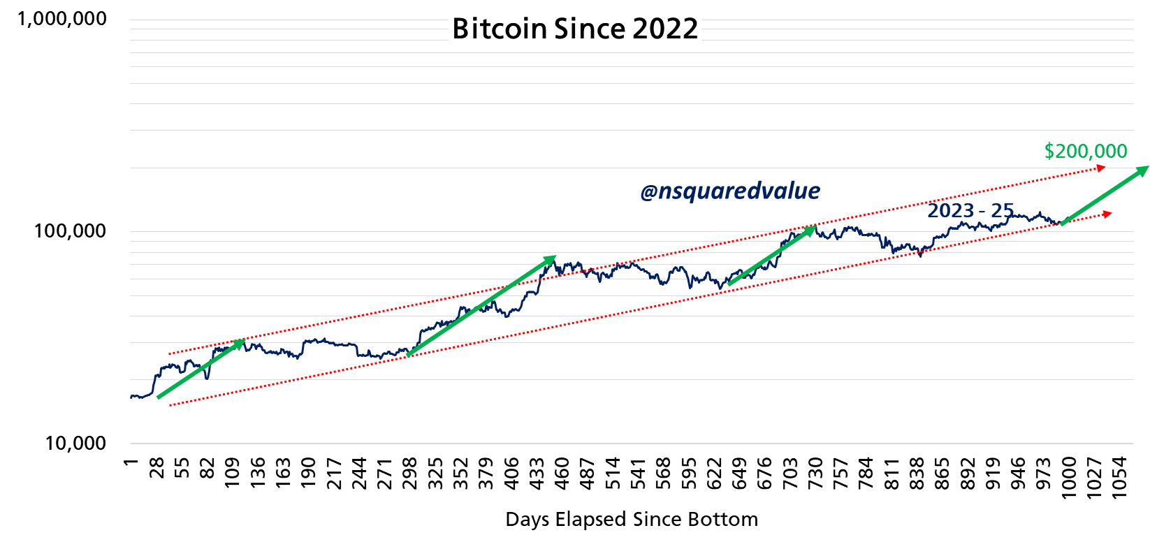 Analyse de Bitcoin par Timothy Peterson Analyse de Bitcoin par Timothy Peterson