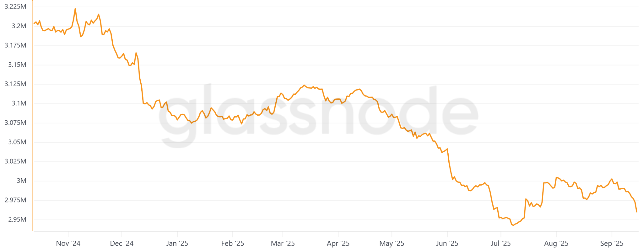 Le Bitcoin pourrait atteindre 120 000 $ ce mercredi : voici pourquoi.