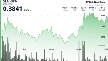 Le jeton XLM de Stellar enregistre une hausse de 4 % alors que les indicateurs techniques…