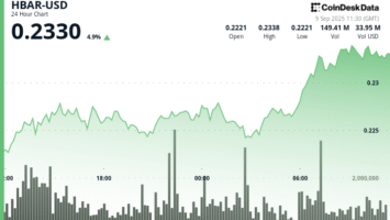 HBAR enregistre une hausse de 4,4 % alors que les haussiers franchissent une résistance clé. HBAR enregistre une hausse de 4,4 % alors que les haussiers franchissent une résistance clé.