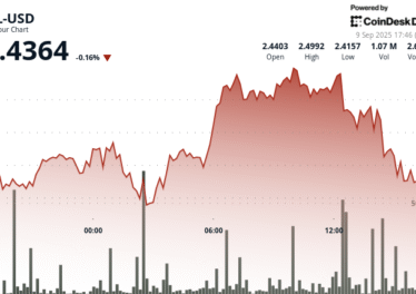 Les gains du FIL de Filecoin se stabilisent après avoir testé le niveau de résistance des 2,50 $.