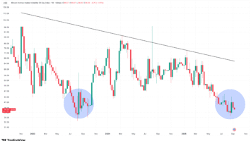Les Échos de l’Été 2023 : La Volatilité du Bitcoin Prête à Exploser Les Échos de l’Été 2023 : La Volatilité du Bitcoin Prête à Exploser