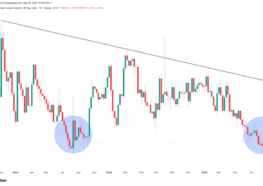 Les Échos de l’Été 2023 : La Volatilité du Bitcoin Prête à Exploser