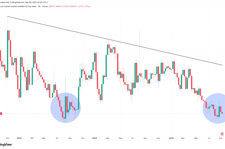 Les Échos de l’Été 2023 : La Volatilité du Bitcoin Prête à Exploser