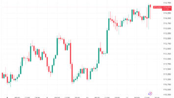 Bitcoin vise les 115 000 $ après les données CPI, alors que les traders se divisent sur la… Bitcoin vise les 115 000 $ après les données CPI, alors que les traders se divisent sur la…
