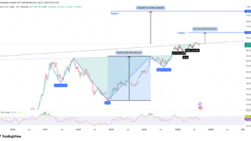 L’« allumage du supercycle » du Bitcoin suggère un prix de 360 000 $ : nouvelle analyse des prix.