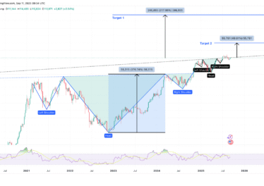 L’« allumage du supercycle » du Bitcoin suggère un prix de 360 000 $ : nouvelle analyse des prix.