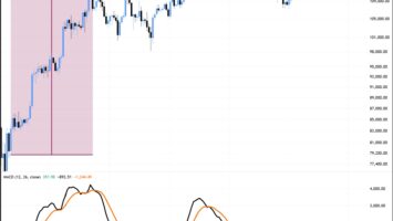 Le prix du Bitcoin pourrait atteindre 160 000 $ en octobre grâce au retour du croisement doré…