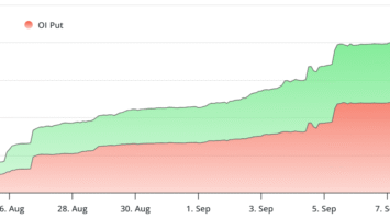 L’échéance de 4,3 milliards de dollars d’options Bitcoin pourrait ouvrir la voie à un rallye… L’échéance de 4,3 milliards de dollars d’options Bitcoin pourrait ouvrir la voie à un rallye…