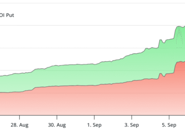 L’échéance de 4,3 milliards de dollars d’options Bitcoin pourrait ouvrir la voie à un rallye…