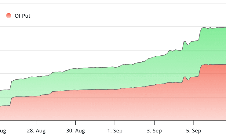 L’échéance de 4,3 milliards de dollars d’options Bitcoin pourrait ouvrir la voie à un rallye… L’échéance de 4,3 milliards de dollars d’options Bitcoin pourrait ouvrir la voie à un rallye…