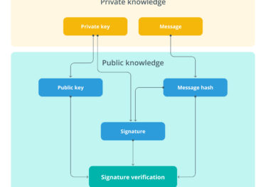 Les ordinateurs quantiques pourraient redonner vie aux Bitcoins perdus : voici comment.