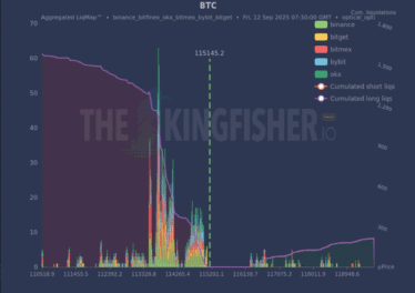 Les traders accumulent des paris haussiers à neuf chiffres sur Bitcoin, augmentant les risques…