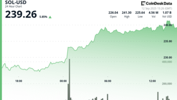 SOL en hausse : Novogratz qualifie Solana de « sur mesure » pour les marchés financiers, un… SOL en hausse : Novogratz qualifie Solana de « sur mesure » pour les marchés financiers, un…