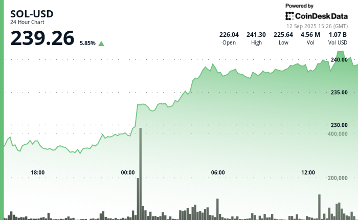 SOL en hausse : Novogratz qualifie Solana de « sur mesure » pour les marchés financiers, un… SOL en hausse : Novogratz qualifie Solana de « sur mesure » pour les marchés financiers, un…
